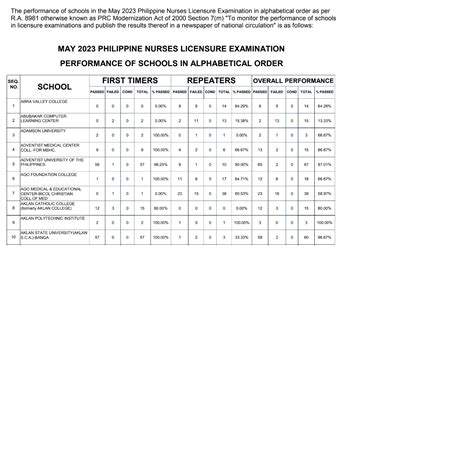 prc.gov.ph nle result 2023